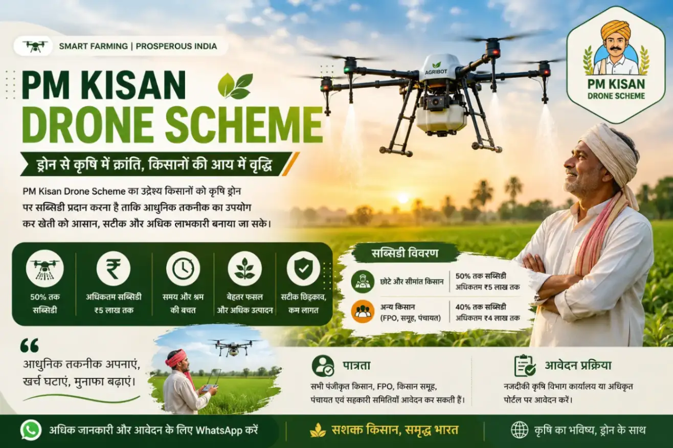 PM Kisan Drone Scheme blog